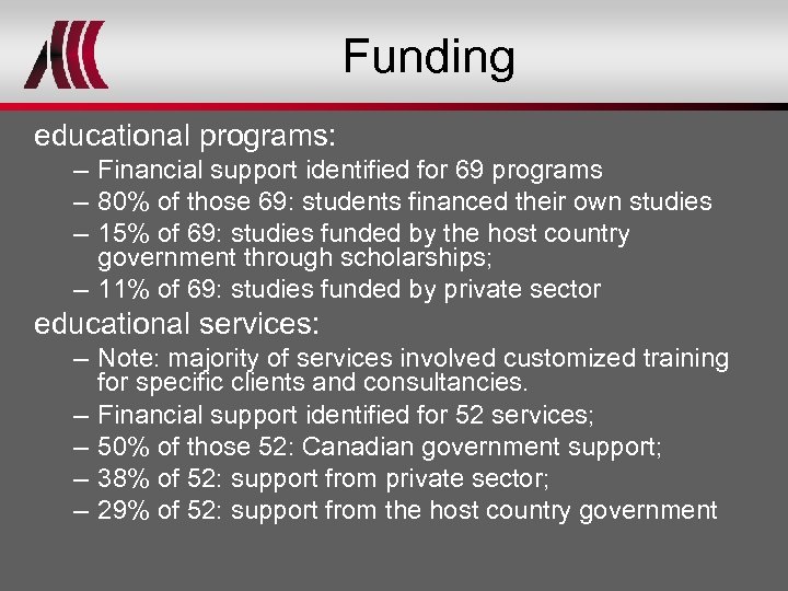 Funding educational programs: – Financial support identified for 69 programs – 80% of those