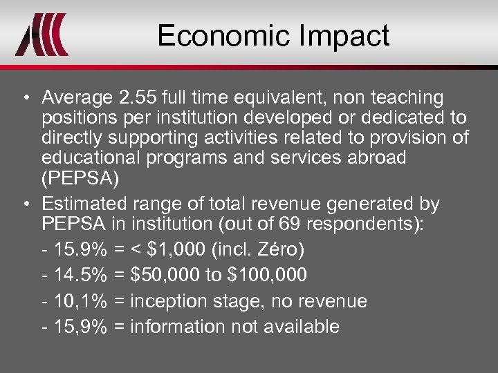 Economic Impact • Average 2. 55 full time equivalent, non teaching positions per institution