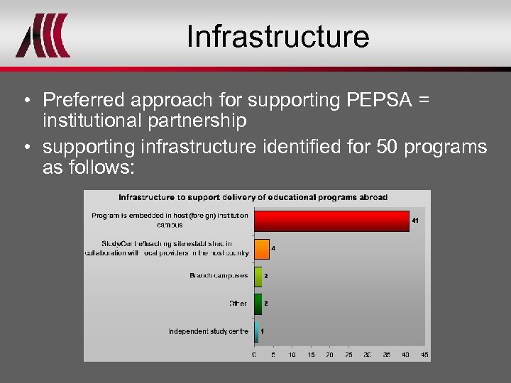 Infrastructure • Preferred approach for supporting PEPSA = institutional partnership • supporting infrastructure identified