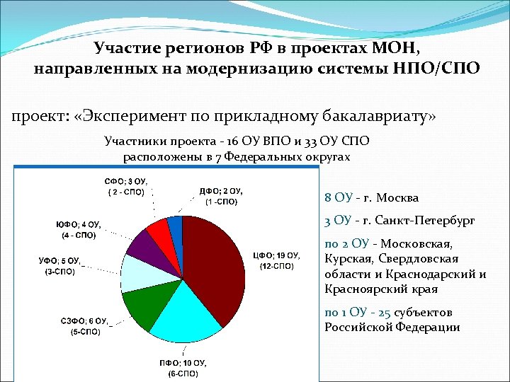 Участие регионов РФ в проектах МОН, направленных на модернизацию системы НПО/СПО проект: «Эксперимент по
