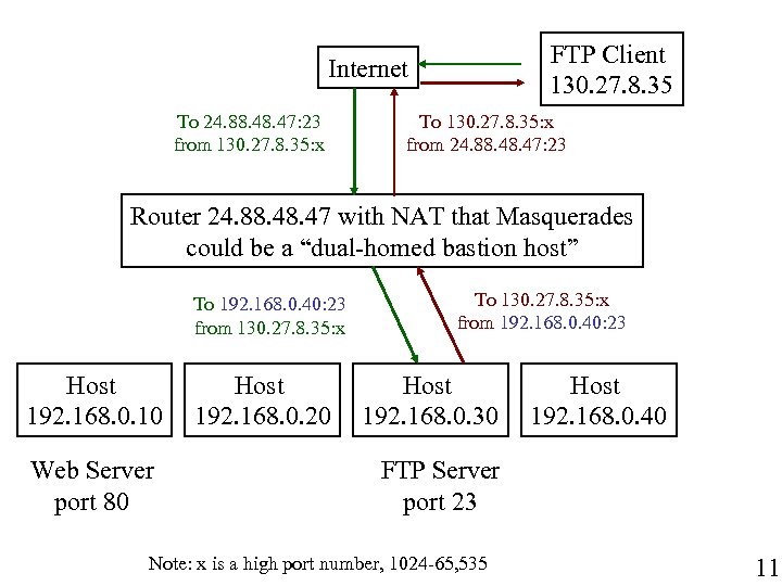 FTP Client 130. 27. 8. 35 Internet To 24. 88. 47: 23 from 130.