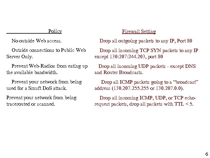 Policy No outside Web access. Firewall Setting Drop all outgoing packets to any IP,