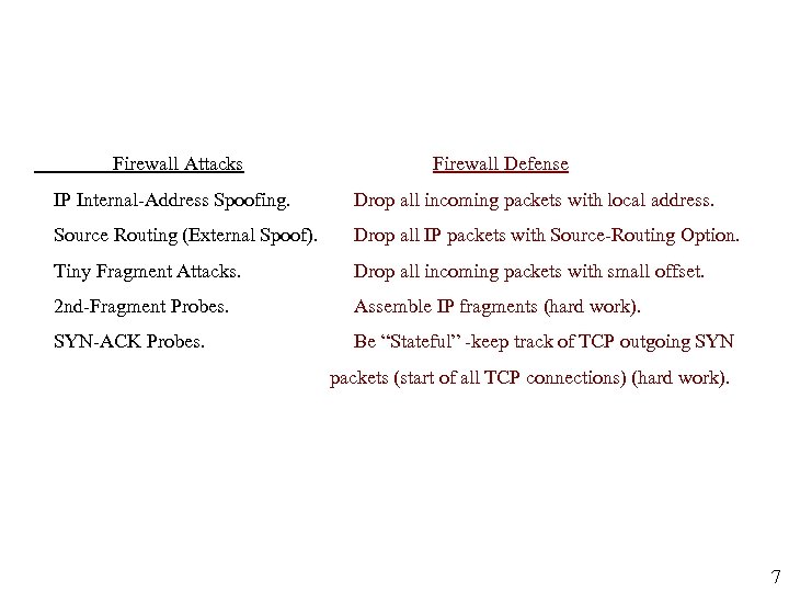 Firewall Attacks Firewall Defense IP Internal-Address Spoofing. Drop all incoming packets with local address.