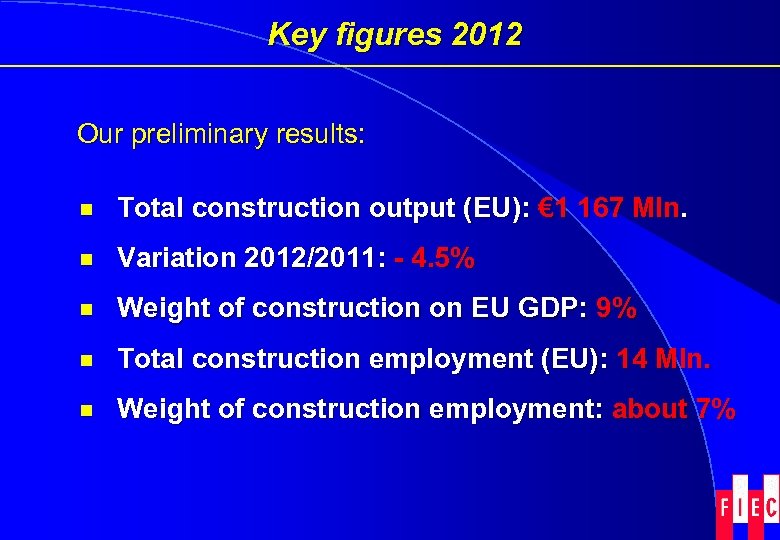 Key figures 2012 Our preliminary results: ¾ Total construction output (EU): € 1 167