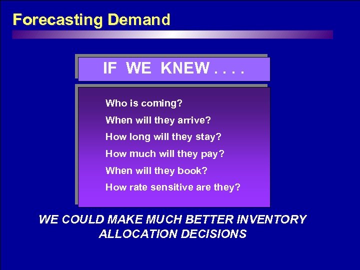 Forecasting Demand IF WE KNEW. . Who is coming? When will they arrive? How