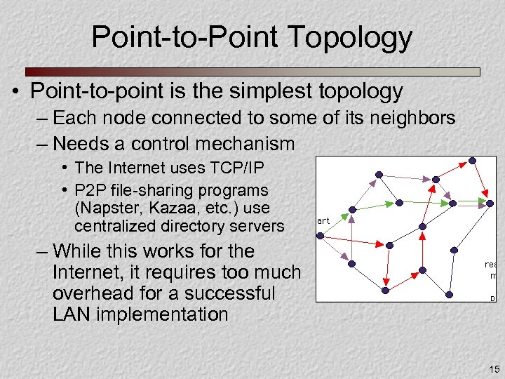 Point-to-Point Topology • Point-to-point is the simplest topology – Each node connected to some