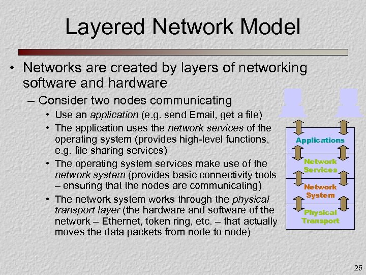 Layered Network Model • Networks are created by layers of networking software and hardware