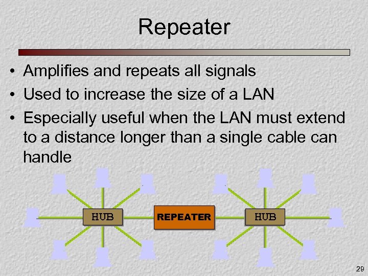 Repeater • Amplifies and repeats all signals • Used to increase the size of