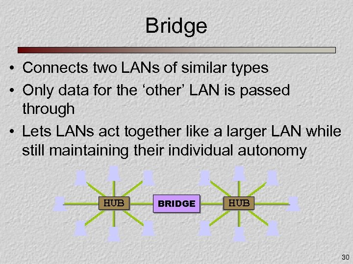 Bridge • Connects two LANs of similar types • Only data for the ‘other’