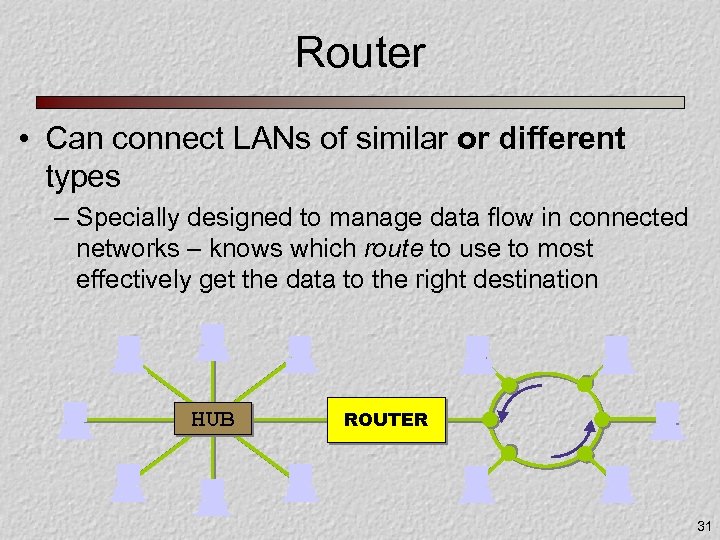 Router • Can connect LANs of similar or different types – Specially designed to