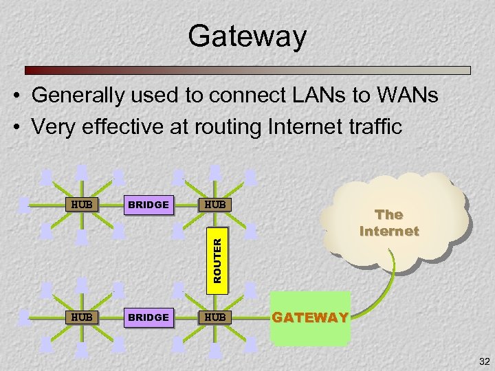 Gateway • Generally used to connect LANs to WANs • Very effective at routing