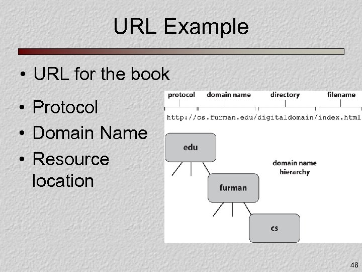 URL Example • URL for the book • Protocol • Domain Name • Resource