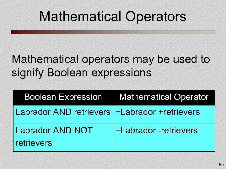 Mathematical Operators Mathematical operators may be used to signify Boolean expressions Boolean Expression Mathematical