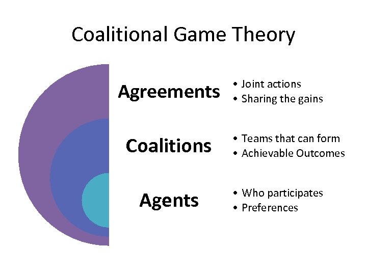 Coalitional Game Theory Agreements Coalitions Agents • Joint actions • Sharing the gains •