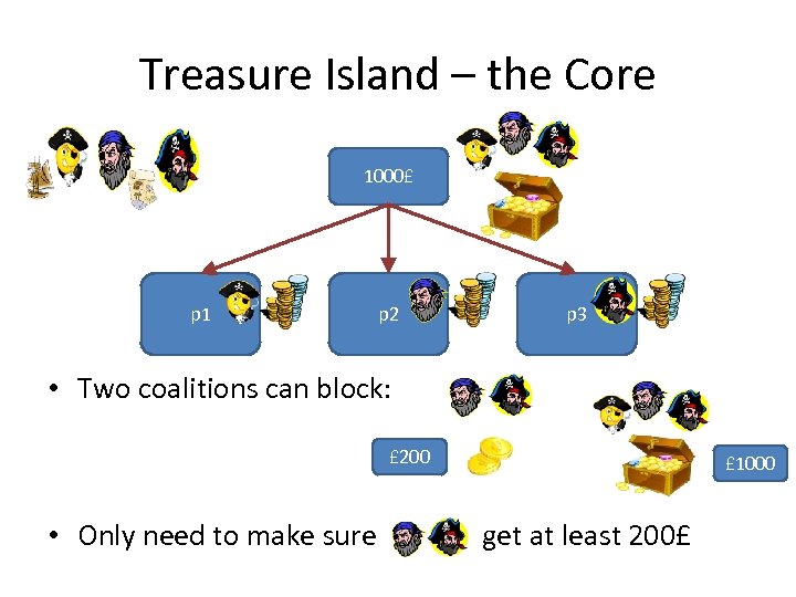 Treasure Island – the Core 1000£ p 1 p 2 p 3 • Two