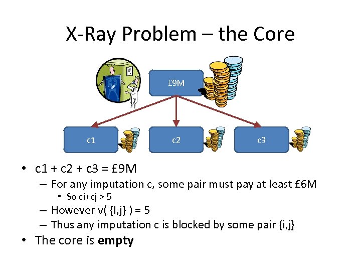 X-Ray Problem – the Core £ 9 M c 1 c 2 c 3