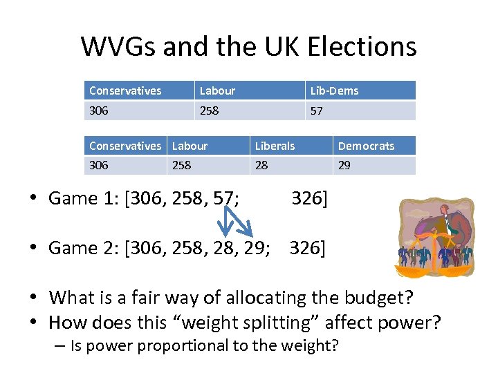 WVGs and the UK Elections Conservatives Labour Lib-Dems 306 258 57 Conservatives Labour Liberals