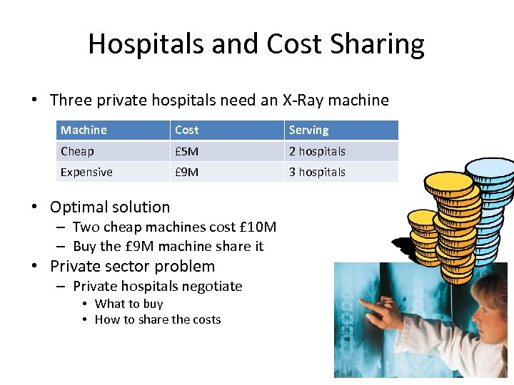 Hospitals and Cost Sharing • Three private hospitals need an X-Ray machine Machine Cost