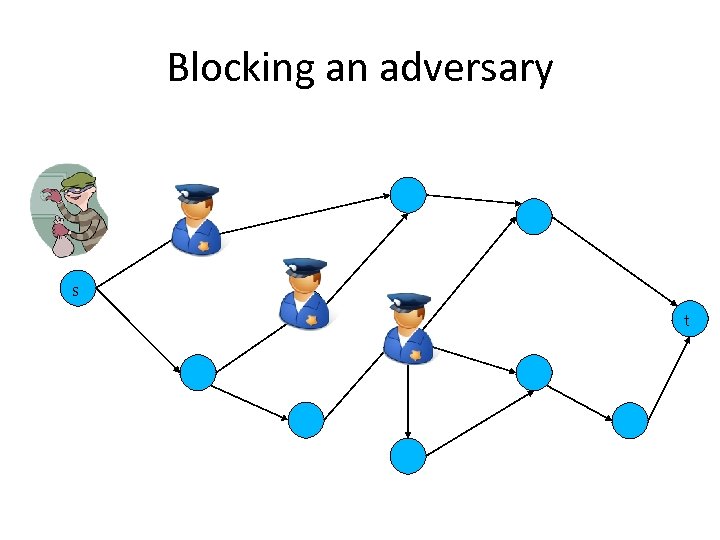 Blocking an adversary s t 