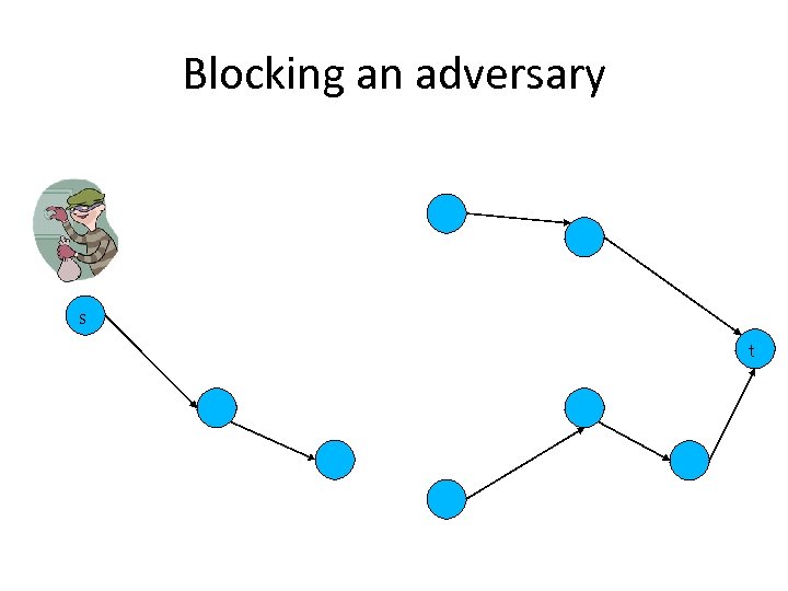 Blocking an adversary s t 