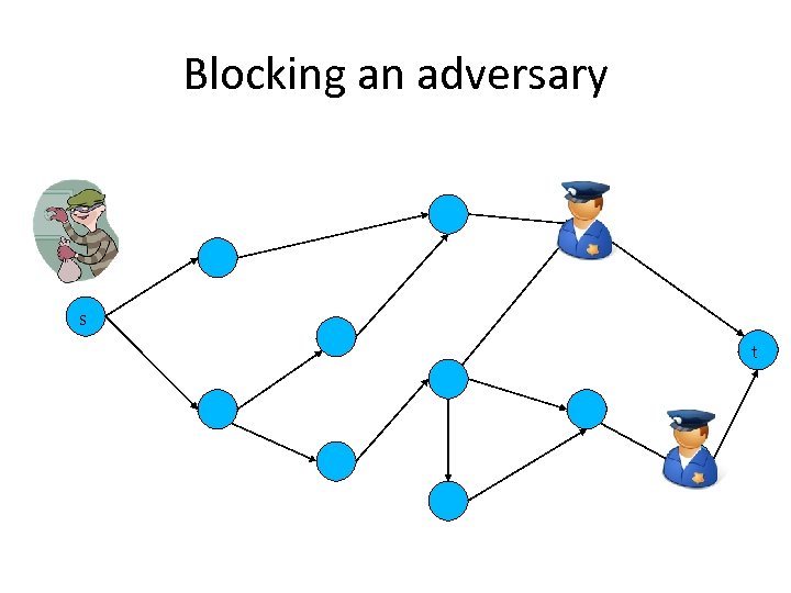 Blocking an adversary s t 