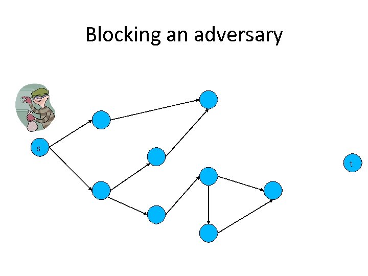 Blocking an adversary s t 