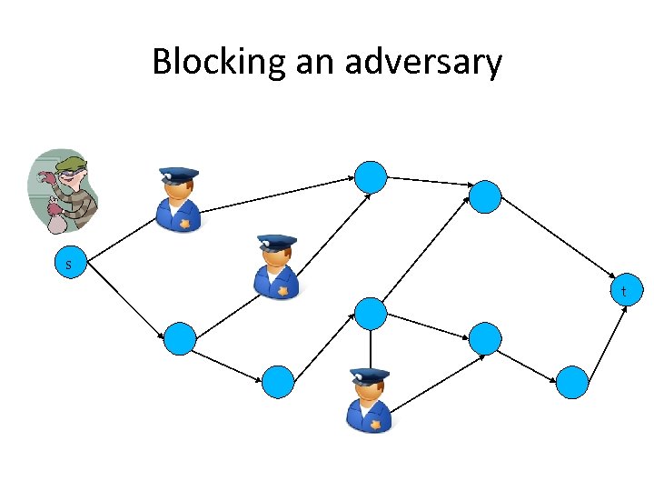 Blocking an adversary s t 