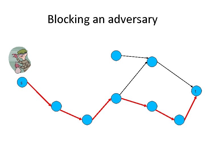 Blocking an adversary s t 