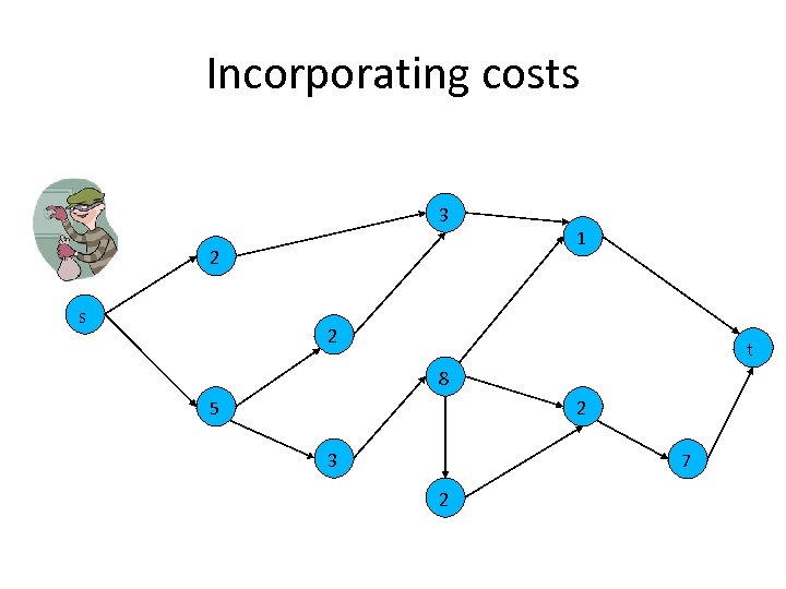 Incorporating costs 3 2 s 1 2 t 8 5 2 3 7 2