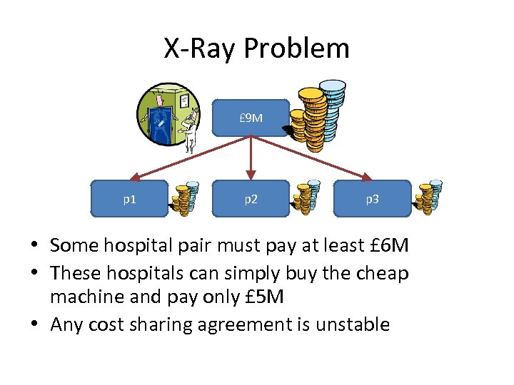 X-Ray Problem £ 9 M p 1 p 2 p 3 • Some hospital