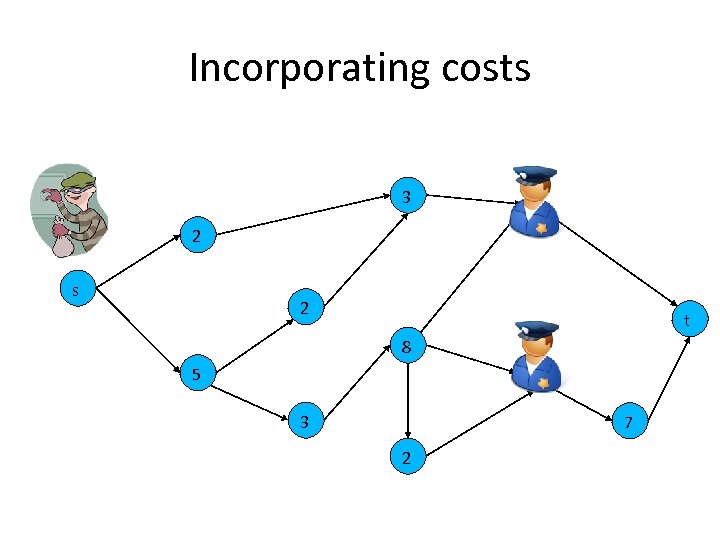 Incorporating costs 3 2 s 1 2 t 8 5 2 3 7 2