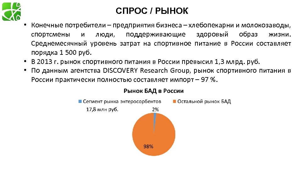 СПРОС / РЫНОК • Конечные потребители – предприятия бизнеса – хлебопекарни и молокозаводы, спортсмены
