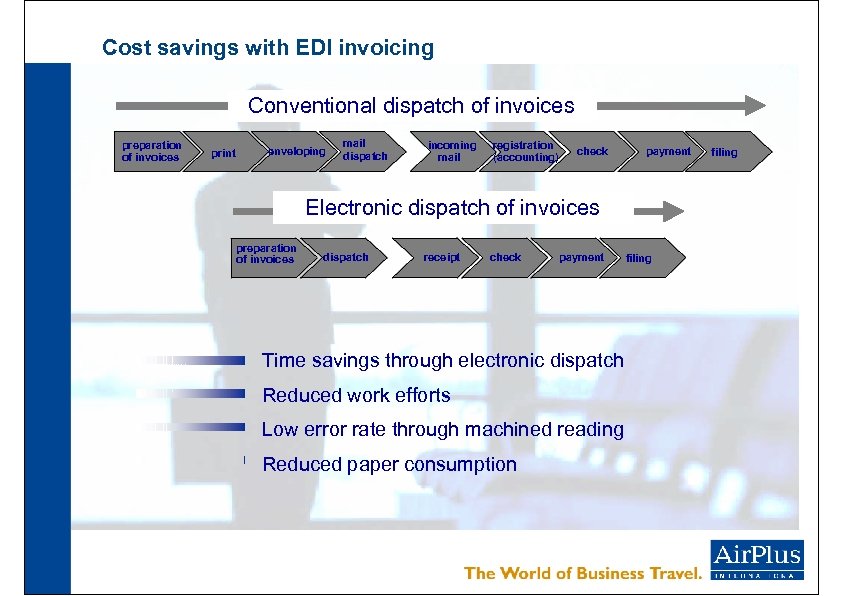 Cost savings with EDI invoicing Conventional dispatch of invoices preparation of invoices print enveloping