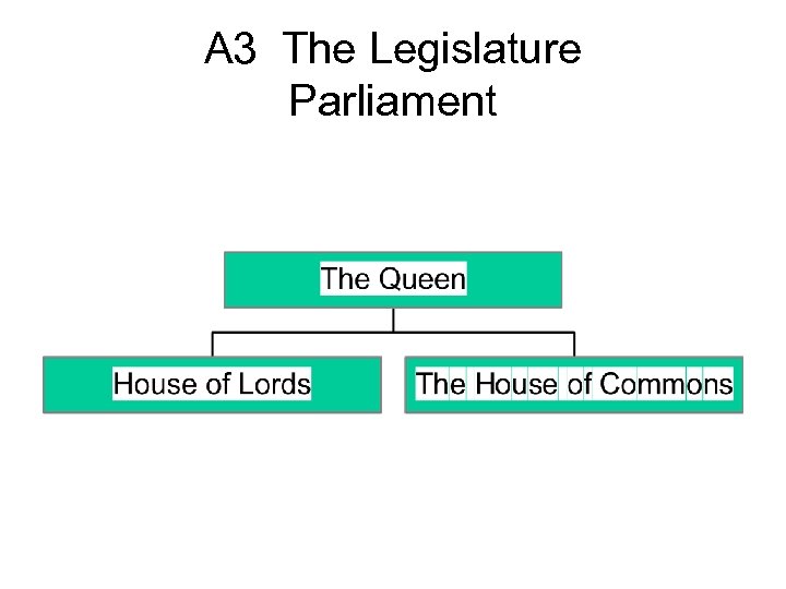 A 3 The Legislature Parliament 