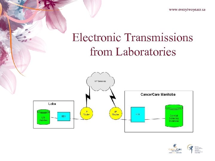 www. everytwoyears. ca Electronic Transmissions from Laboratories 