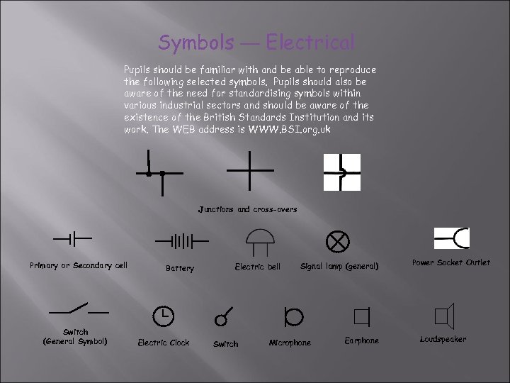 Symbols — Electrical Pupils should be familiar with and be able to reproduce the