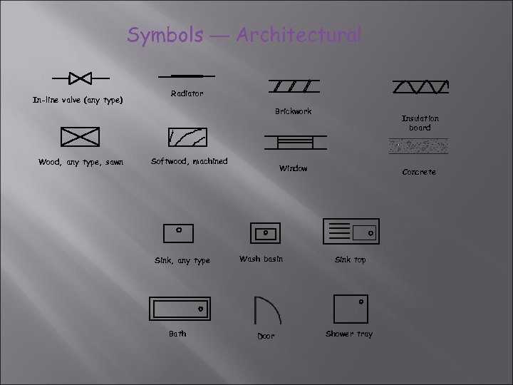 Symbols — Architectural In-line valve (any type) Radiator Brickwork Wood, any type, sawn Softwood,