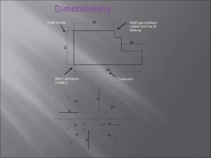 Dimensioning Small Arrow Short extension (Leader) Small gap between Leader and line of drawing