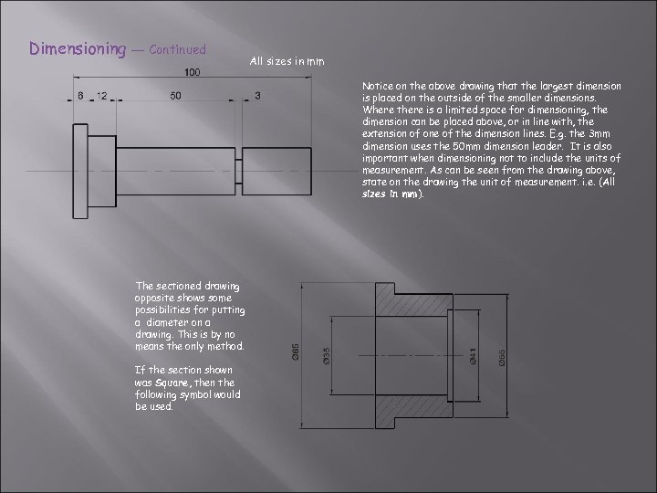 Dimensioning — Continued All sizes in mm Notice on the above drawing that the