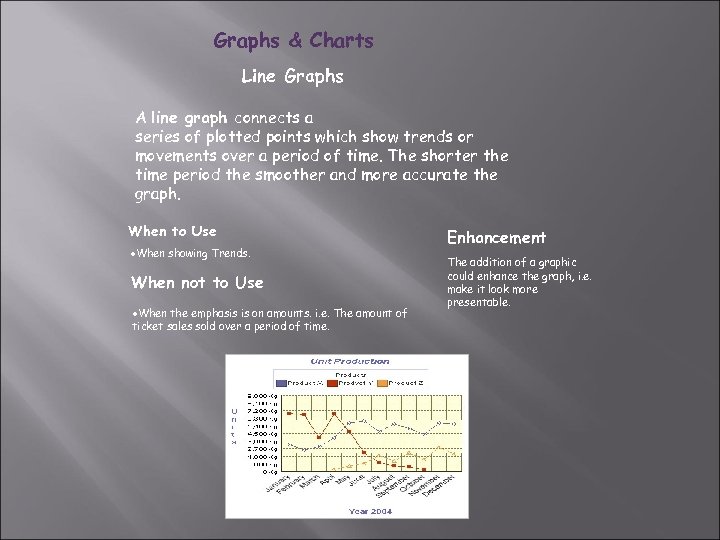 Graphs & Charts Line Graphs A line graph connects a series of plotted points