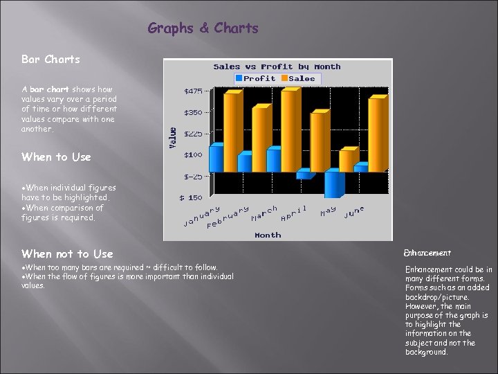 Graphs & Charts Bar Charts A bar chart shows how values vary over a