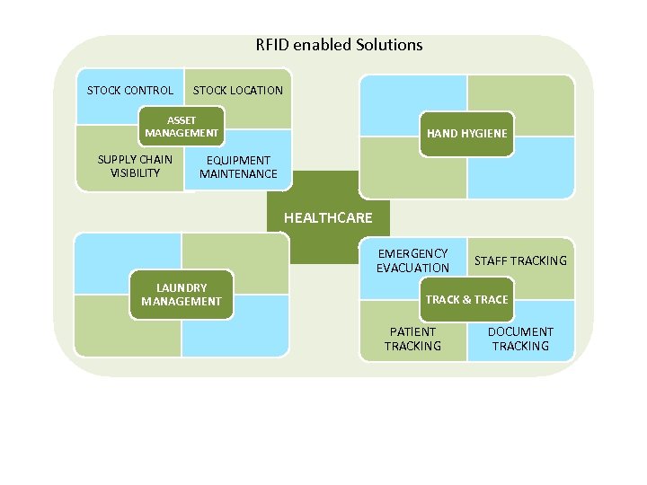 RFID enabled Solutions STOCK CONTROL STOCK LOCATION ASSET MANAGEMENT SUPPLY CHAIN VISIBILITY HAND HYGIENE