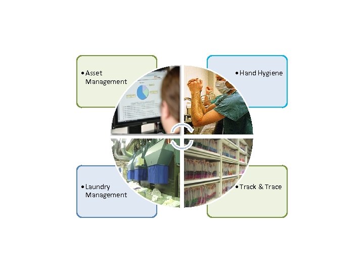  • Asset Management • Hand Hygiene • Laundry Management • Track & Trace