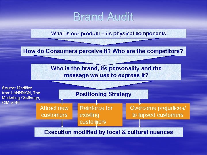 Brand Audit What is our product – its physical components How do Consumers perceive