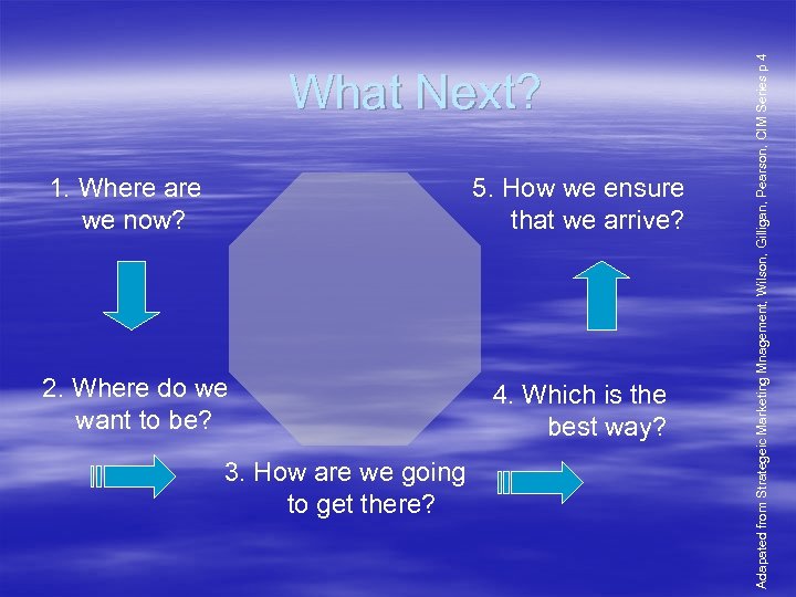 1. Where are we now? 5. How we ensure that we arrive? 2. Where