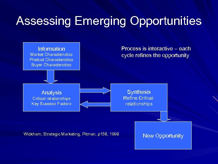 Assessing Emerging Opportunities Information Market Characteristics Product Characteristics Buyer Characteristics Analysis Critical relationships Key