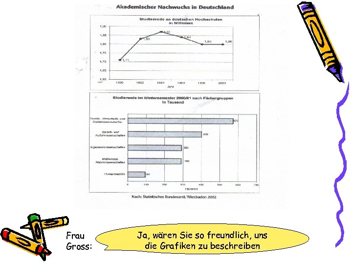 Frau Gross: Ja, wären Sie so freundlich, uns die Grafiken zu beschreiben 