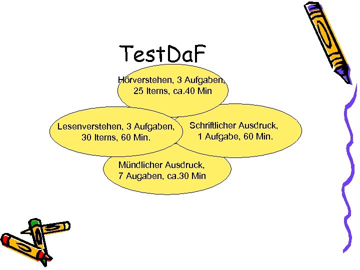 Test. Da. F Hörverstehen, 3 Aufgaben, 25 Items, ca. 40 Min Lesenverstehen, 3 Aufgaben,