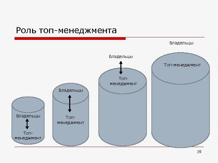 Роль топ-менеджмента Владельцы Топ-менеджмент Топменеджмент Владельцы Топменеджмент 19 