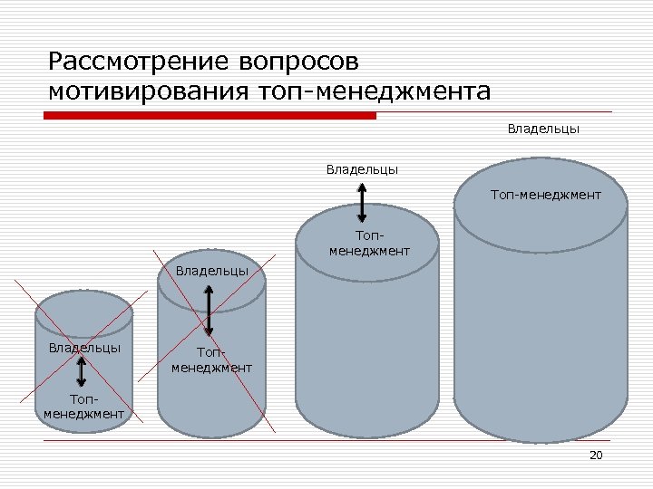 Рассмотрение вопросов мотивирования топ-менеджмента Владельцы Топ-менеджмент Топменеджмент Владельцы Топменеджмент 20 